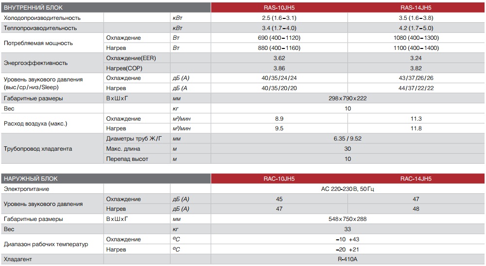 Техническая характеристика