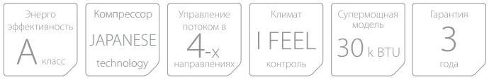 Главные функции кондиционера