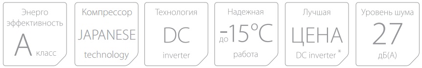 Главные функции кондиционера