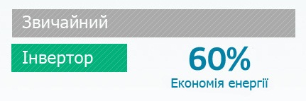 Принцип работы инверторного компрессора