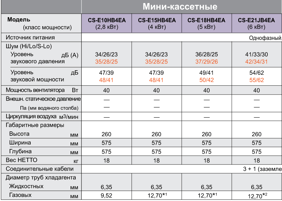 Техническая характеристика кондиционера