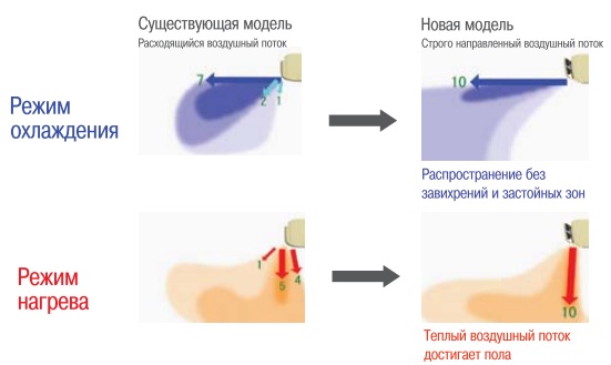 Воздушный поток Воздушный поток