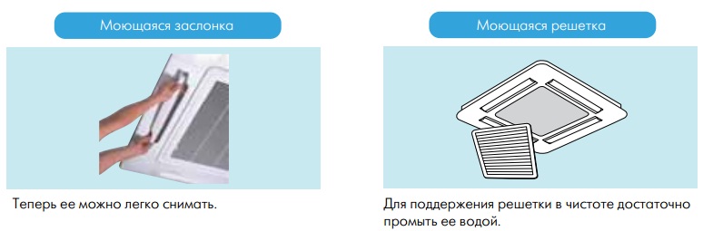Панель легко моется Панель легко моется