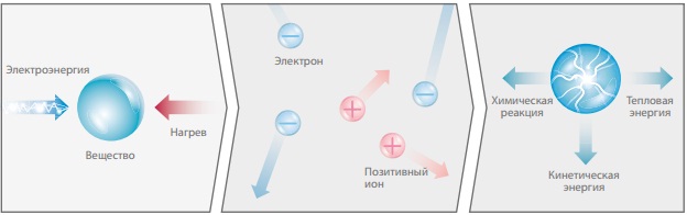 Плазменный фильтр