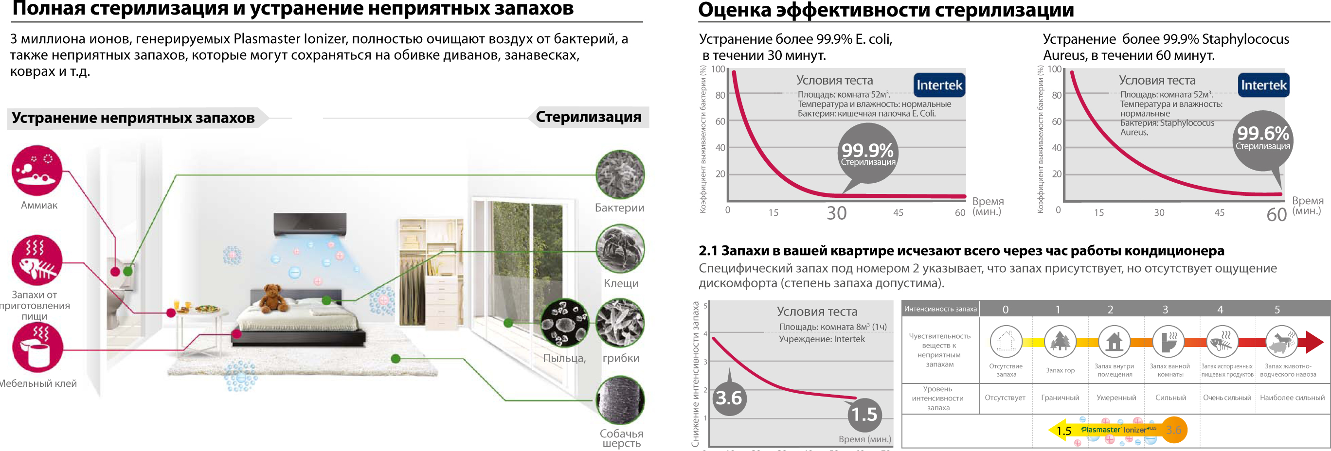 Ионизатор
