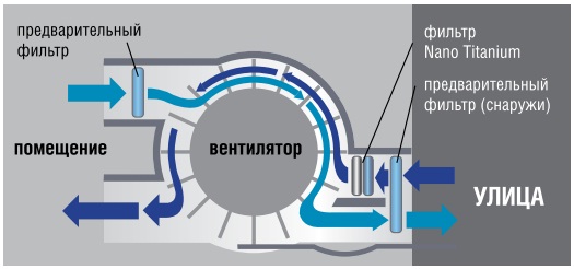 Система подачи свежего воздуха