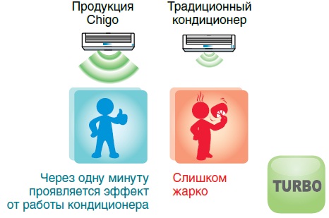Турбо